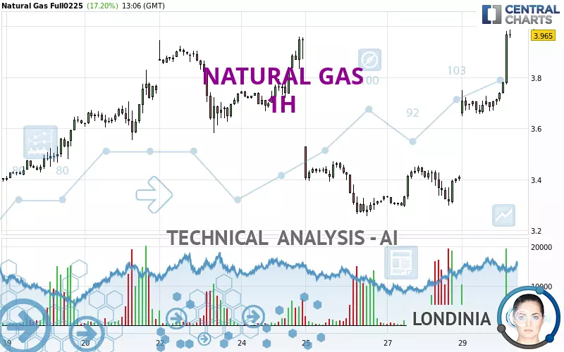 NATURAL GAS - 1H