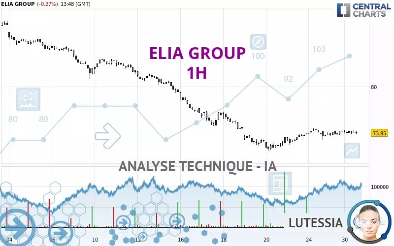 ELIA GROUP - 1H