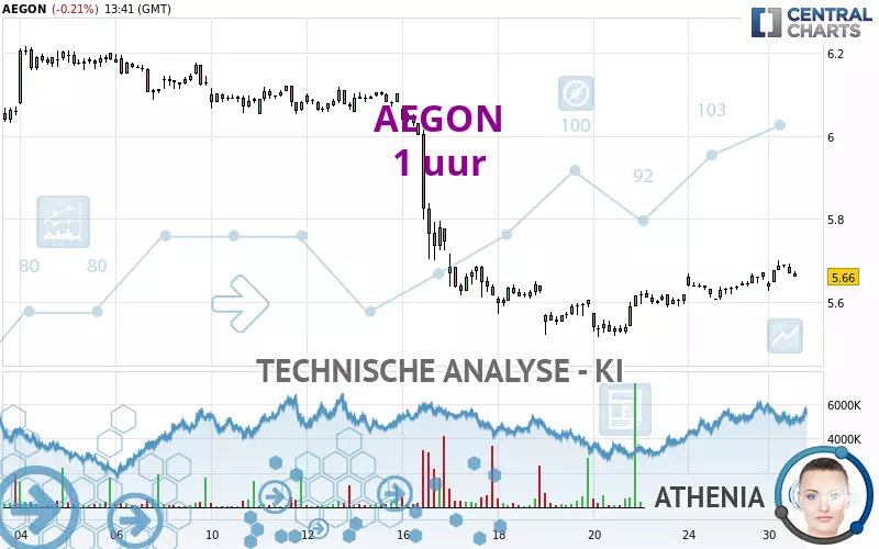 AEGON - 1 uur