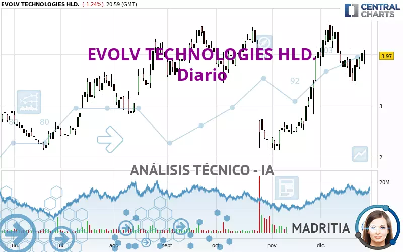 EVOLV TECHNOLOGIES HLD. - Diario