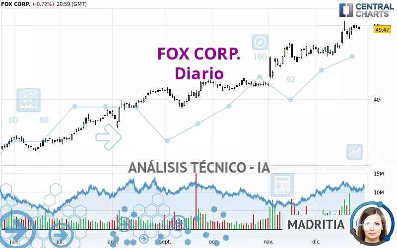 FOX CORP. - Diario