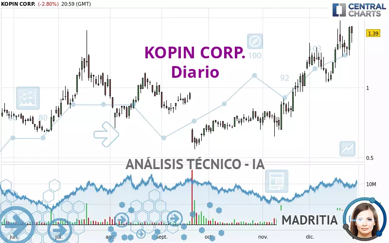 KOPIN CORP. - Journalier