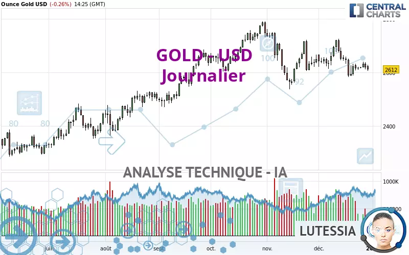 GOLD - USD - Daily