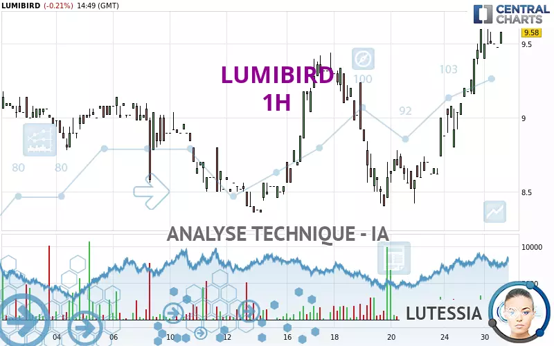 LUMIBIRD - 1H