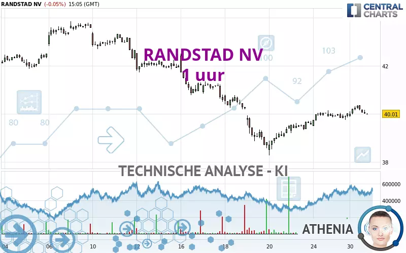 RANDSTAD NV - 1 uur