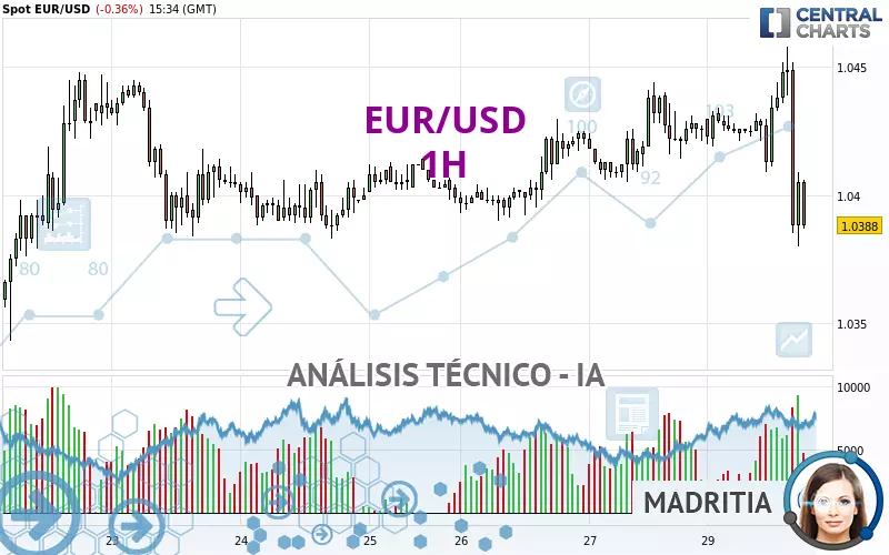 EUR/USD - 1 Std.