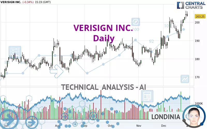 VERISIGN INC. - Diario