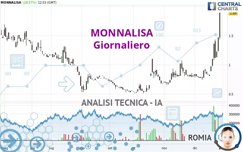 MONNALISA - Giornaliero