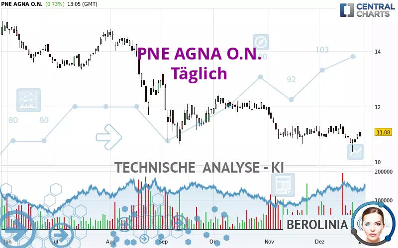 PNE AGNA O.N. - Giornaliero