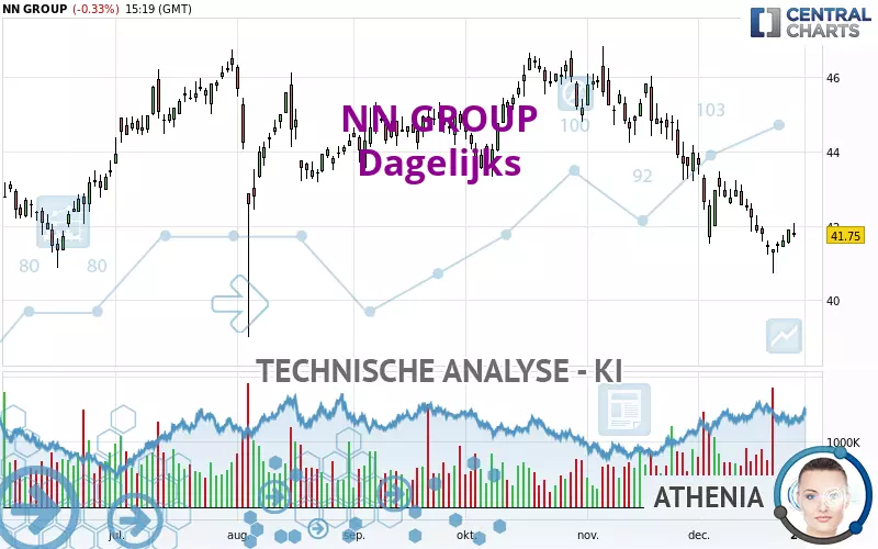 NN GROUP - Giornaliero