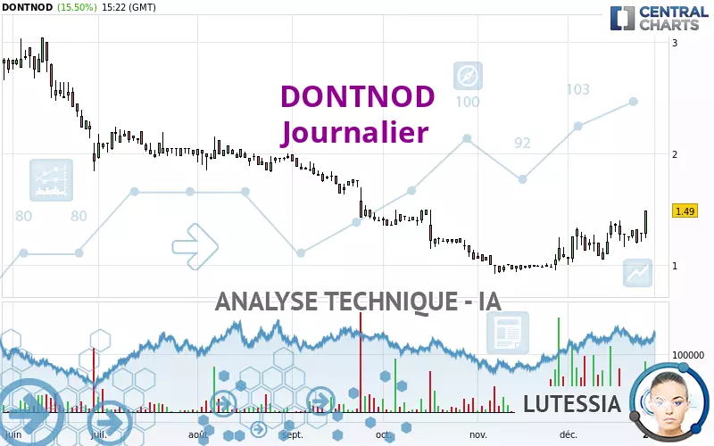 DONTNOD - Giornaliero