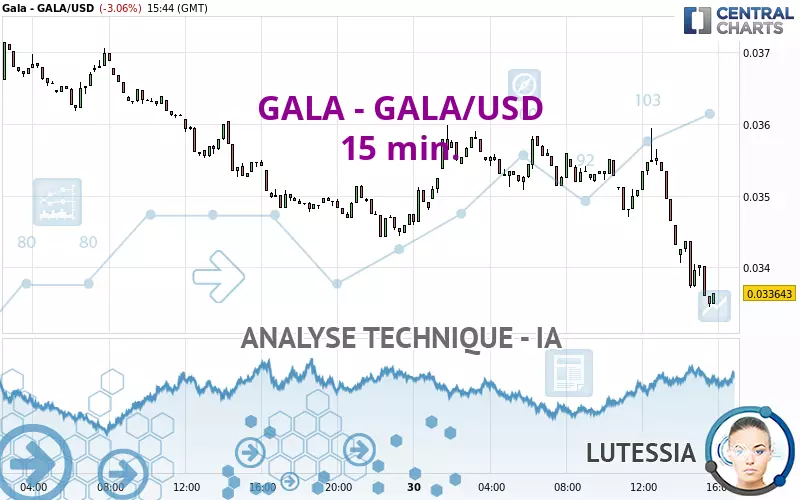 GALA - GALA/USD - 15 min.