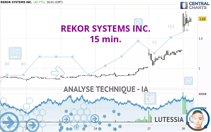 REKOR SYSTEMS INC. - 15 min.