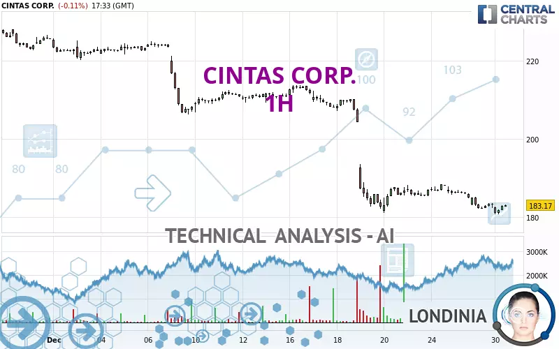 CINTAS CORP. - 1H