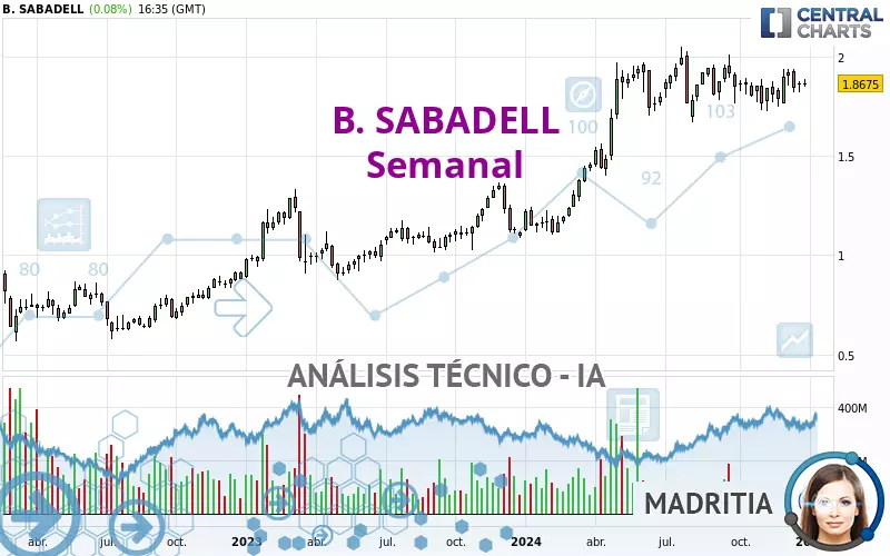 B. SABADELL - Wöchentlich