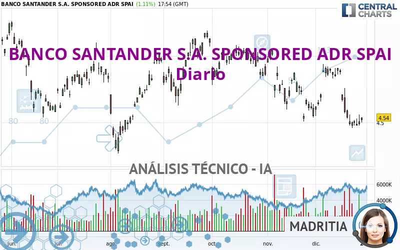 BANCO SANTANDER S.A. SPONSORED ADR SPAI - Diario