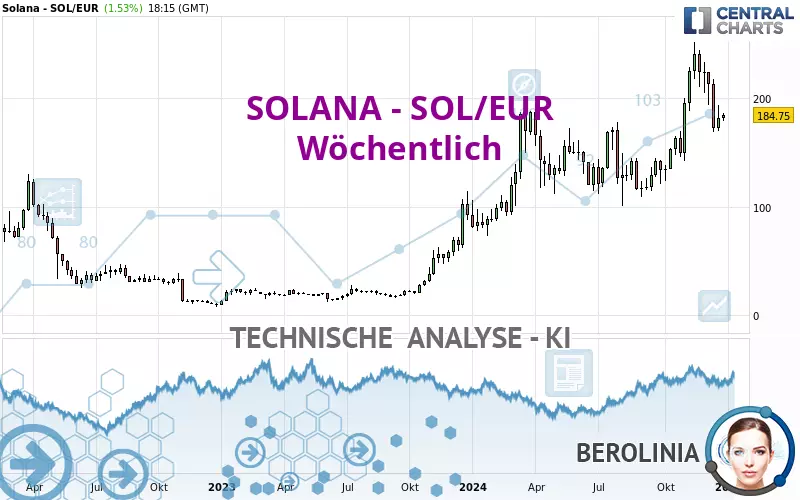 SOLANA - SOL/EUR - Weekly