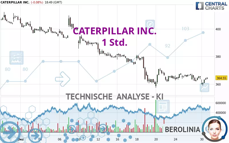 CATERPILLAR INC. - 1H