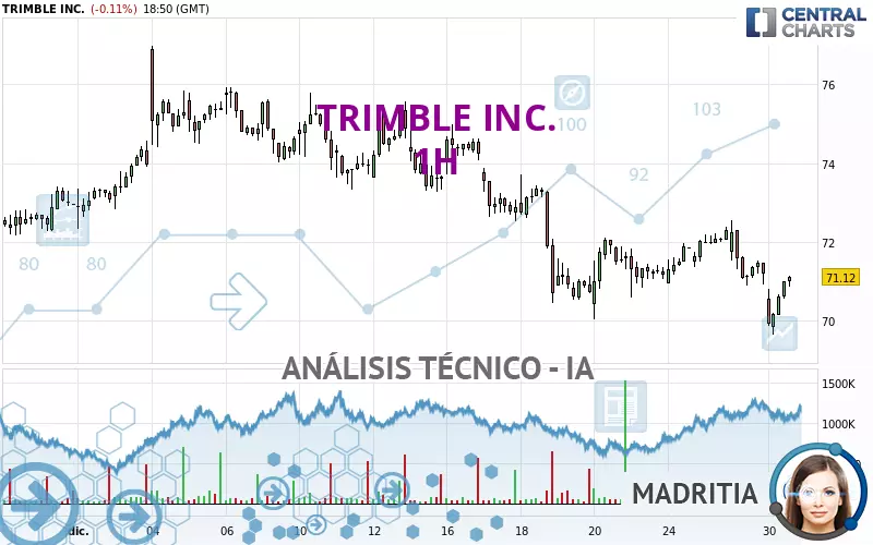 TRIMBLE INC. - 1H