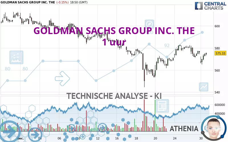 GOLDMAN SACHS GROUP INC. THE - 1 uur