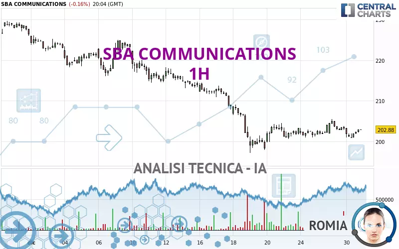 SBA COMMUNICATIONS - 1H