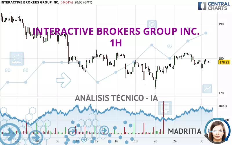 INTERACTIVE BROKERS GROUP INC. - 1H