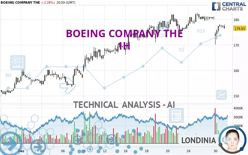 BOEING COMPANY THE - 1H