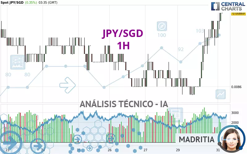 JPY/SGD - 1 Std.