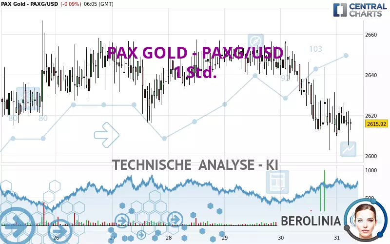 PAX GOLD - PAXG/USD - 1H