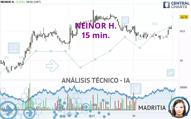 NEINOR H. - 15 min.