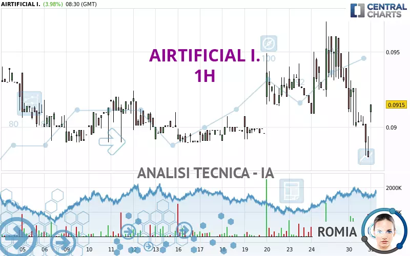 AIRTIFICIAL I. - 1H