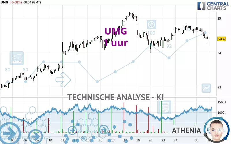 UMG - 1 uur