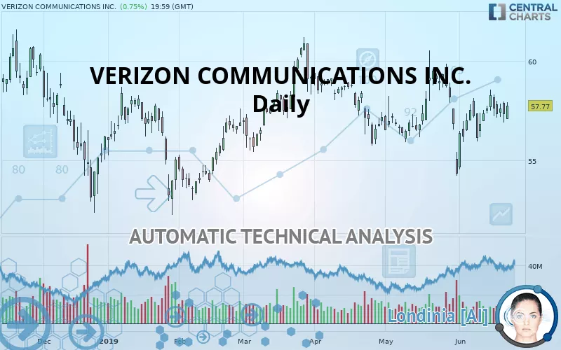 VERIZON COMMUNICATIONS INC. - Journalier