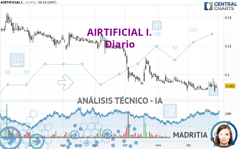 AIRTIFICIAL I. - Täglich