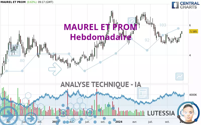 MAUREL ET PROM - Settimanale