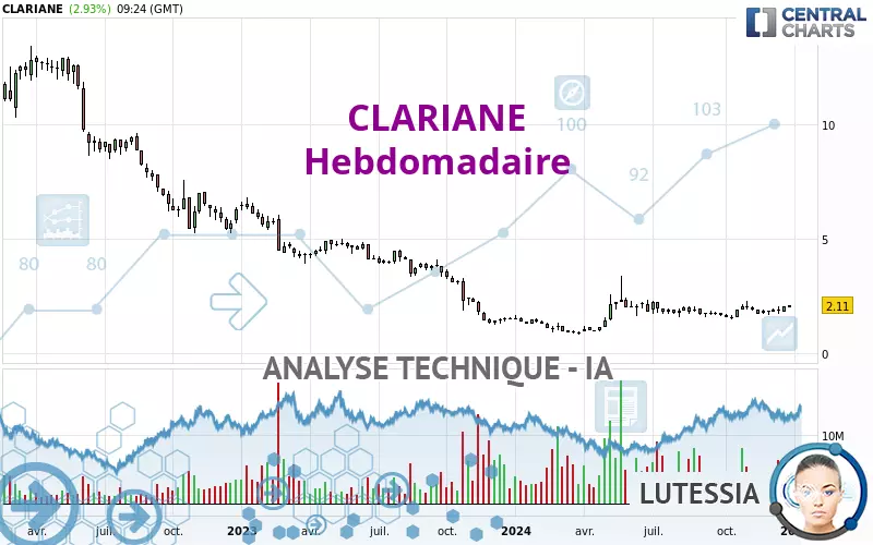 CLARIANE - Weekly