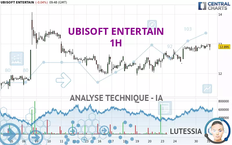 UBISOFT ENTERTAIN - 1H