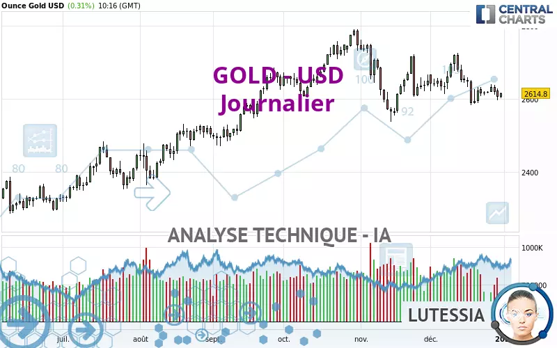 GOLD - USD - Daily