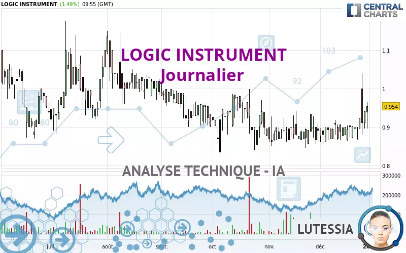 LOGIC INSTRUMENT - Giornaliero