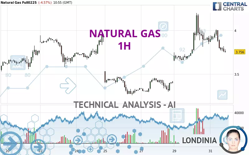 NATURAL GAS - 1H