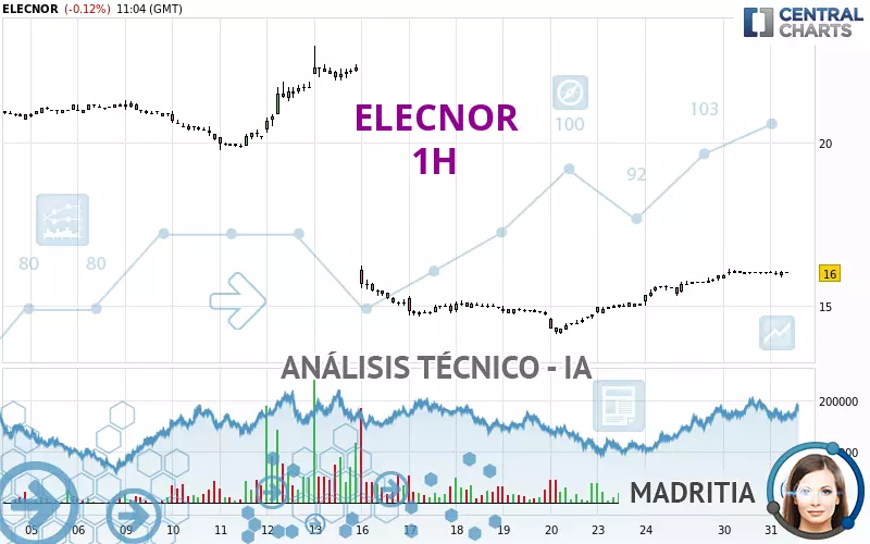 ELECNOR - 1 Std.