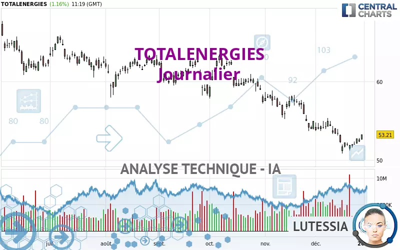 TOTALENERGIES - Journalier