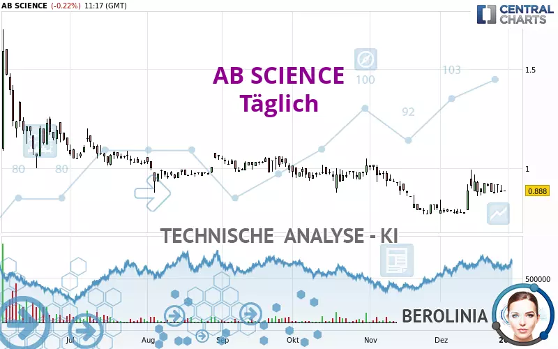 AB SCIENCE - Täglich