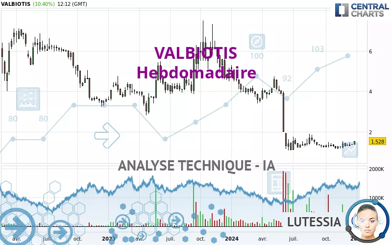 VALBIOTIS - Weekly