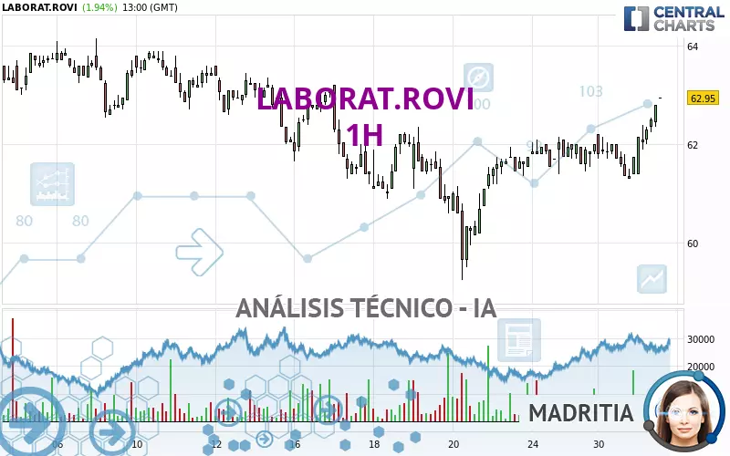 LABORAT.ROVI - 1H