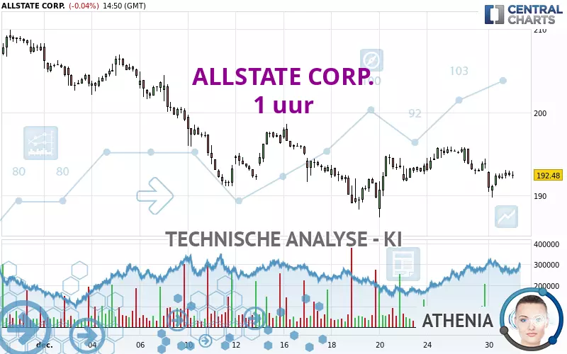 ALLSTATE CORP. - 1H