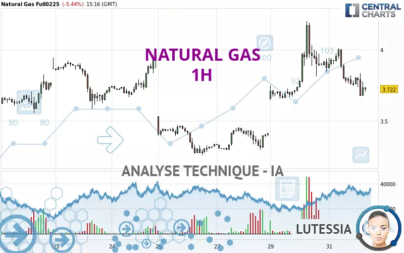 NATURAL GAS - 1H