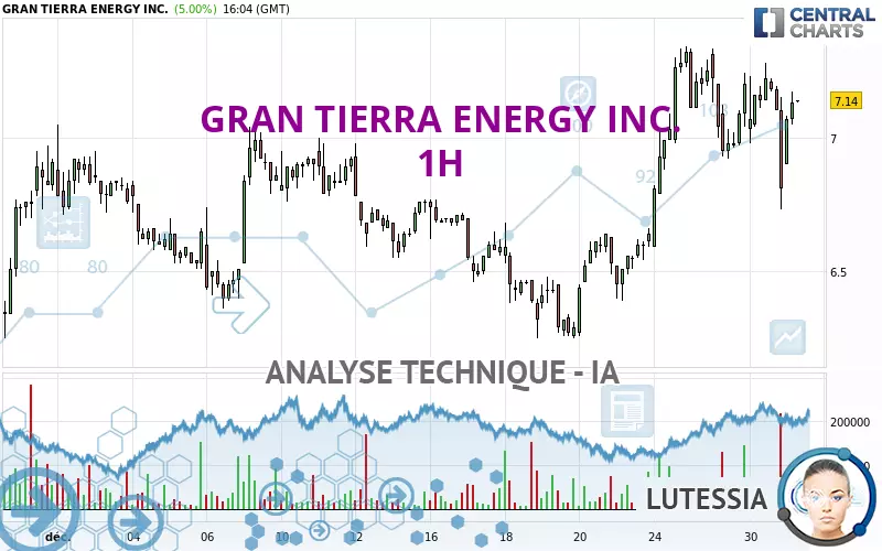 GRAN TIERRA ENERGY INC. - 1H