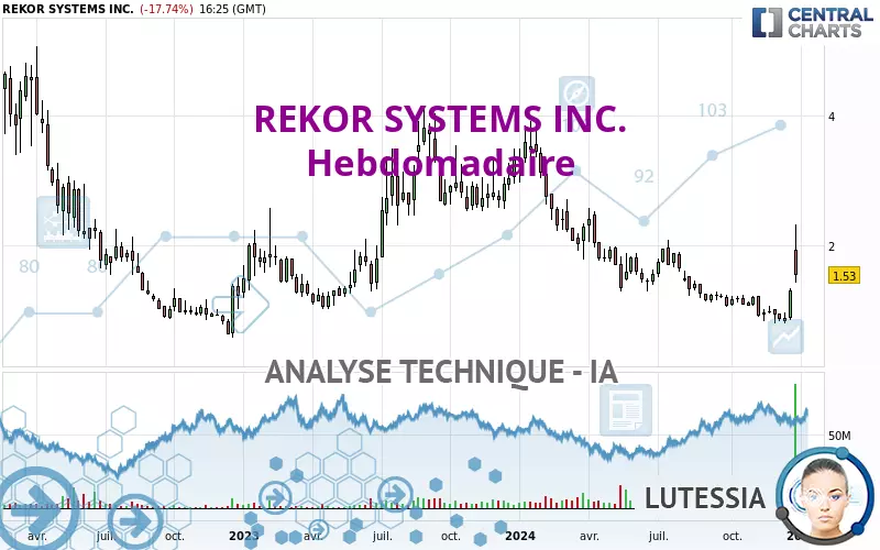 REKOR SYSTEMS INC. - Weekly