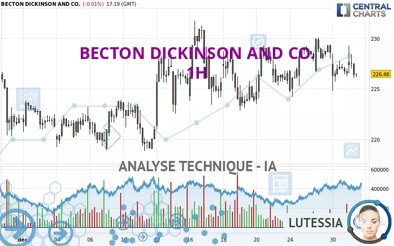 BECTON DICKINSON AND CO. - 1H